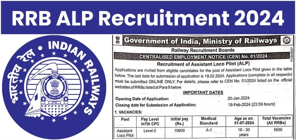 RRB ALP Recruitment 2024 [5696 Post] Notification Out, Apply Now