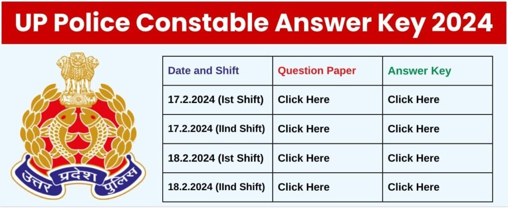 UP Police Constable Answer Key 2024 and Question Paper PDF, Download Now