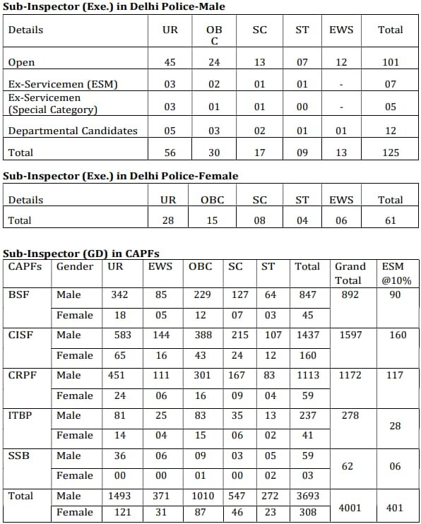 SSC CPO 2024 Notification Out, 4001 Posts, Download PDF and Apply Now 2