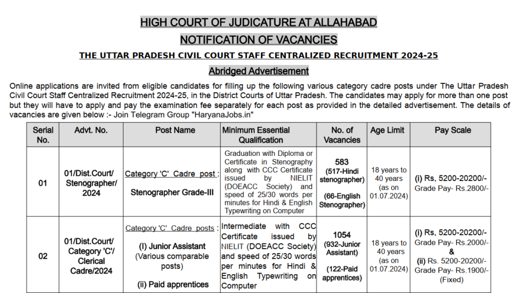 Allahabad High Court Recruitment 2024, Apply Now