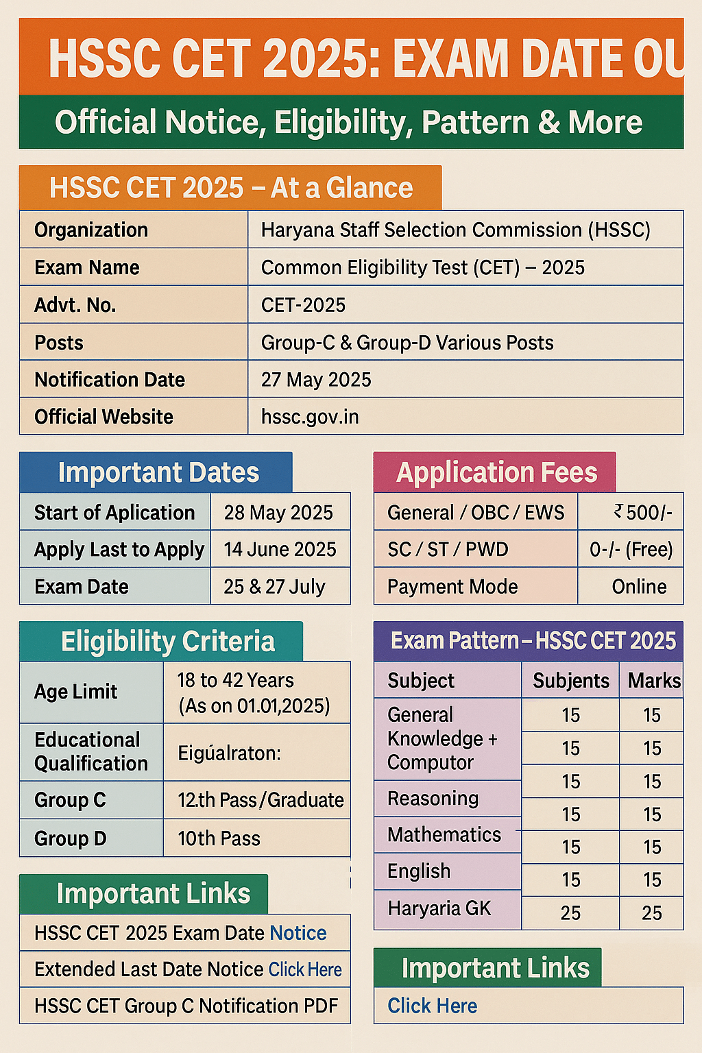 HSSC CET Haryana 2025 – Exam Date Announced! | Official Notice, Eligibility, Pattern & More