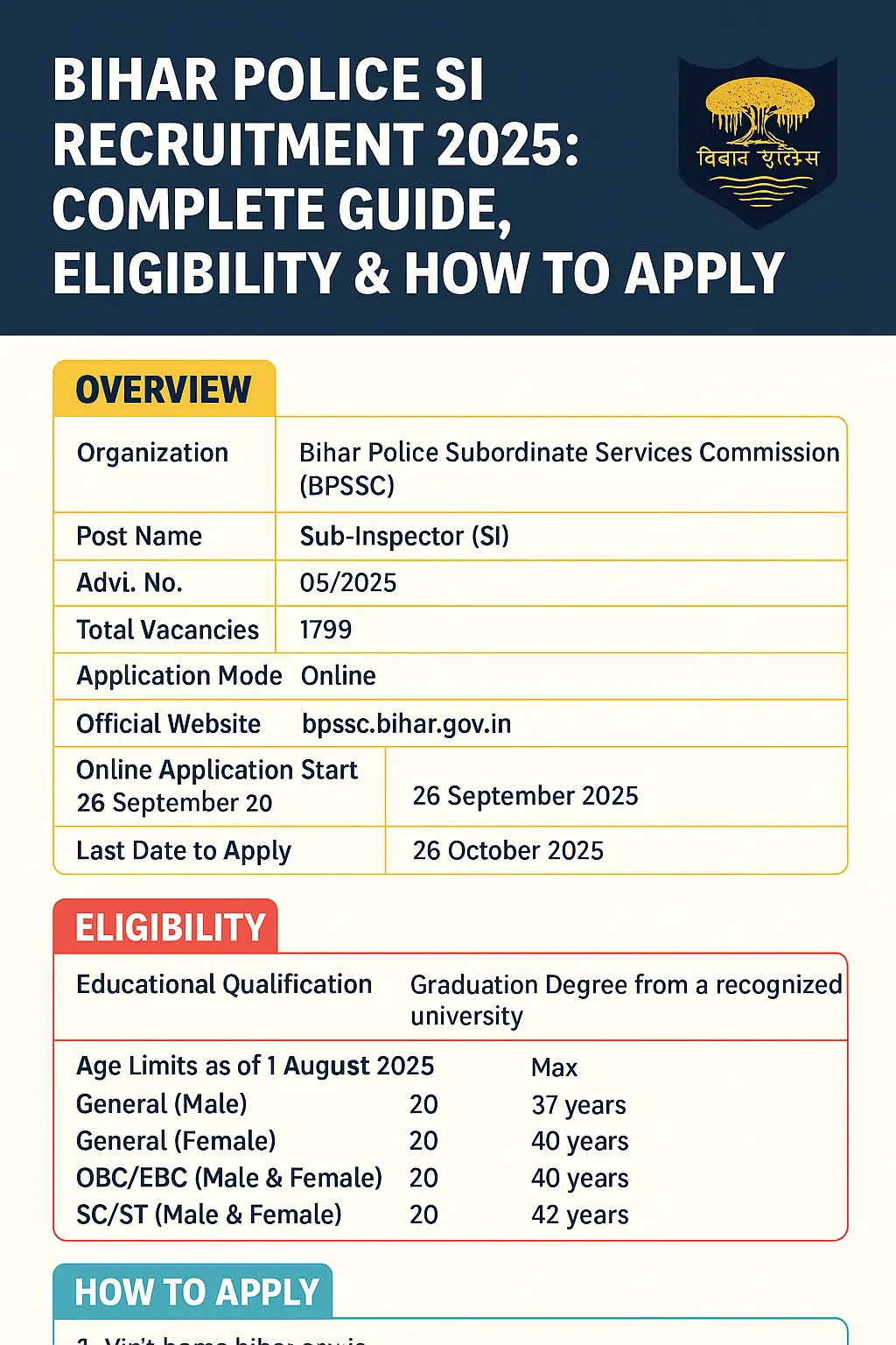 Bihar Police SI Recruitment 2025 – 1799 Vacancies Out, Apply Now